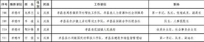 贺！孝昌这些个人和集体上榜全省脱贫攻坚拟表彰对象！