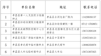 孝昌20处新冠疫苗定点接种门诊公布！