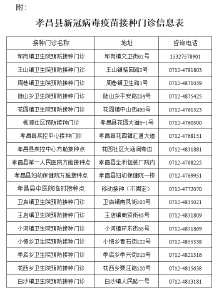 7月1日起！孝昌优先保障第1剂次新冠病毒疫苗接种！