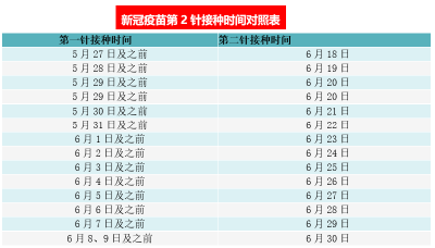 孝昌疾控最新提醒，事关新冠疫苗接种！