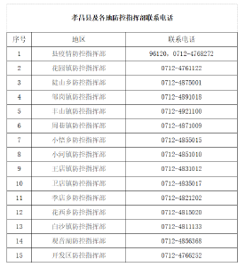  孝昌县疾控中心发布紧急提醒！ 