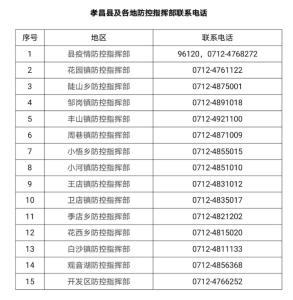 速看！孝昌疾控发布紧急提醒！