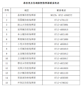 孝昌疾控中心发布提醒(2021年8月10日)