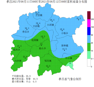 注意！孝昌强降雨又来了！