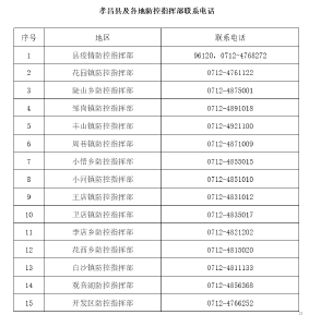 孝昌县疾控中心发布提醒（2021年8月2日）