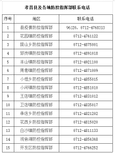 孝昌县疾控中心再发紧急提醒