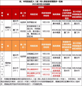 居家隔离≠居家健康监测！有啥区别看完就懂→
