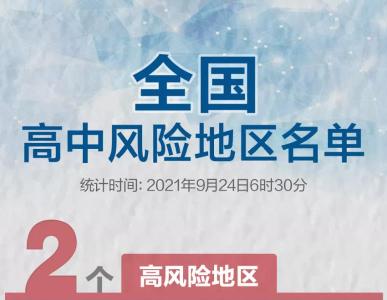 最新！3地凌晨升级，现有高中风险区2+42个！
