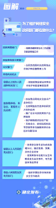 图解 | 怎样使用网络、如何安全用网？