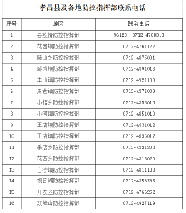 孝昌县疾控中心发布提醒（2021年10月26日）