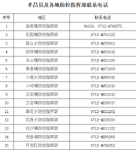 孝昌县疾控中心发布提醒