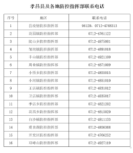 孝昌县疾控中心发布提醒（2021年10月30日）
