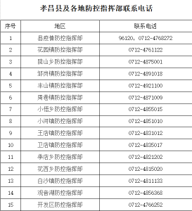 孝昌县疾控中心发布提醒