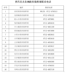 孝昌县疾控中心发布提醒（2021年10月31日）