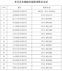孝昌县疾控中心发布提醒（2021年11月8日）