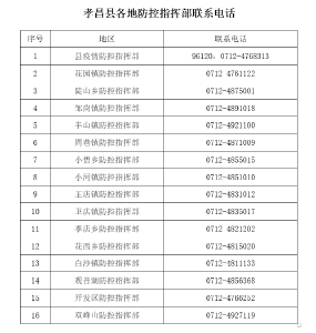 孝昌县疾控中心再发提醒（2021年11月29日）