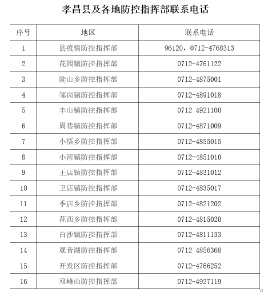 孝昌县疾控中心再发提醒（2021年11月3日）