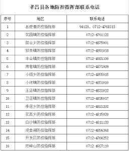 孝昌县疾控中心发布提醒（2021年12月3日）