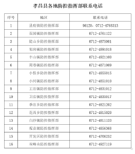 孝昌县疾控中心再发提醒（2021年12月8日）