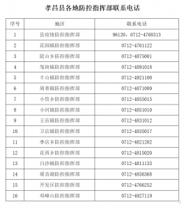 孝昌县疾控中心发布提醒（2021年12月8日）