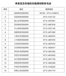 孝昌县疾控中心再发提醒(2021年12月5日）