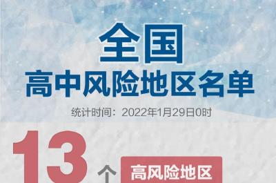 郑州、禹州全域低风险，全国高中风险区13+41个