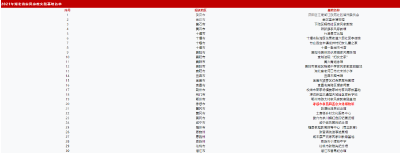 湖北省家风家教实践基地名单公布，孝昌一地上榜
