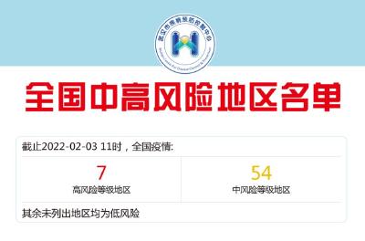 7+54！全国中高风险地区最新名单