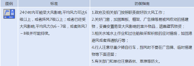 紧急！孝感连发多条预警，最难熬的日子来了！