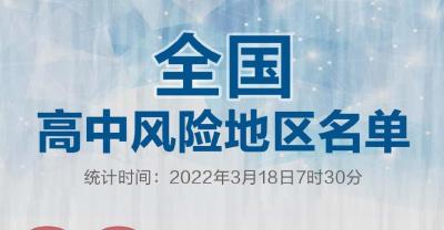 最新！内蒙古多地调整，全国现有高中风险区23+393个