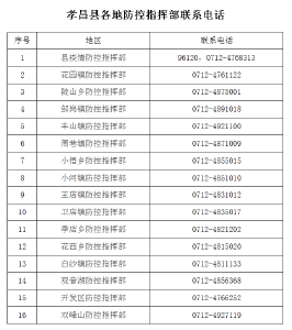 孝昌县疾控中心发布提醒(2022年4月22日)