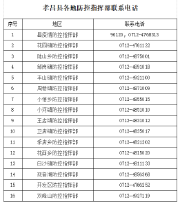 孝昌县疾控中心发布提醒（2022年5月29日）