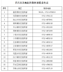 孝昌县疾控中心发布提醒（2022年6月2日）