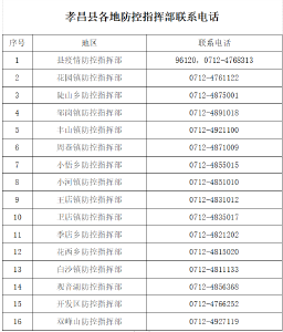 孝昌县疾控中心发布提醒（2022年7月1日）