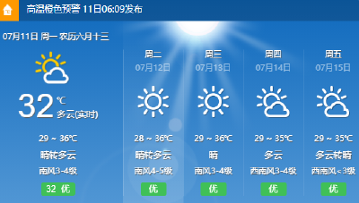 橙色预警！这个时段尽量少出门