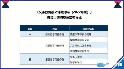 中小学课程有新变化，体育成第三大科目