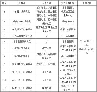 孝昌县主城区免费核酸采样工作站点信息公示