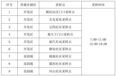 关于调整优化全县核酸采样点设置的通知