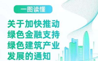 购买这类住宅，公积金贷款额度上浮！