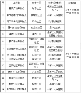 孝昌县主城区免费核酸采样工作站点信息公示