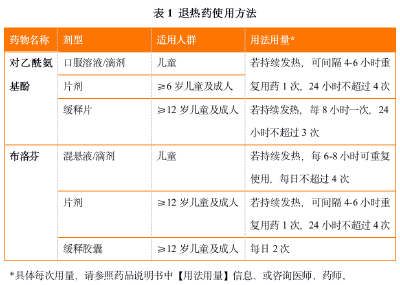 新冠居家康复如何用药？热点问答汇总
