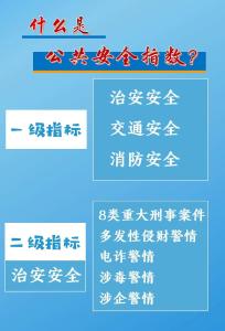 【警方发布】2022年11月孝感市公共安全指数