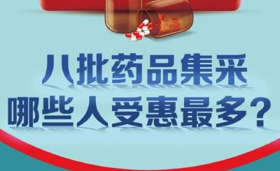 八批药品集采，哪些药降价最多？一图读懂