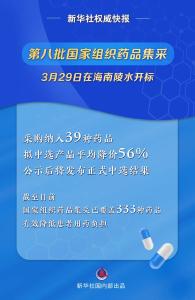 第八批药品集采平均降价56%