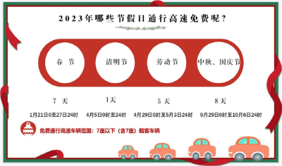 别问了！确定免费！
