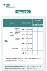 【提醒】夏天空调这样开，电费省一半！