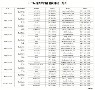 省委11个巡视组进驻33个县（市、区）！工作安排公布