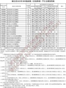 速查！你们的投档信息可查询了