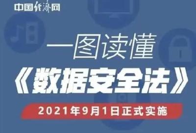 【2023年国家网络安全宣传周】一图带你读懂《数据安全法》