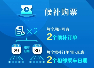 成功率75%以上！国铁公布抢票攻略